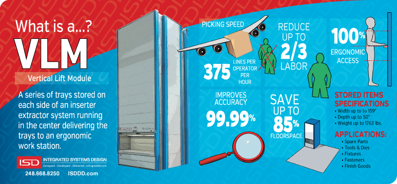 ISDDDcom's tweet photo. [Infographic] Can Saving 85% of Your Warehouse Floor Space Help Your Organization?

http://t.co/w7rp5mpnNt http://t.co/sKaWbiiK7J