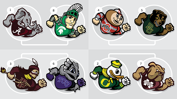 ESPNCFB's tweet photo. Wondering what an eight-team playoff would look like? 

Here you go » http://t.co/CBocJi6lWT http://t.co/zWVmIxhtMm