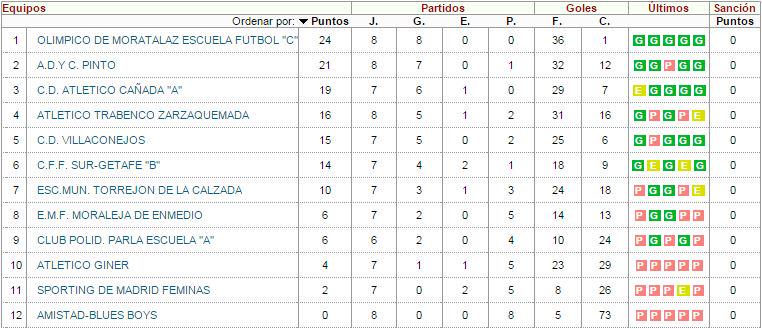 CDVSphera's tweet photo. Las chicas, con gran energía luchan con grandes equipos por el objetivo del ascenso. (5º) http://t.co/EgoAv1RkoL