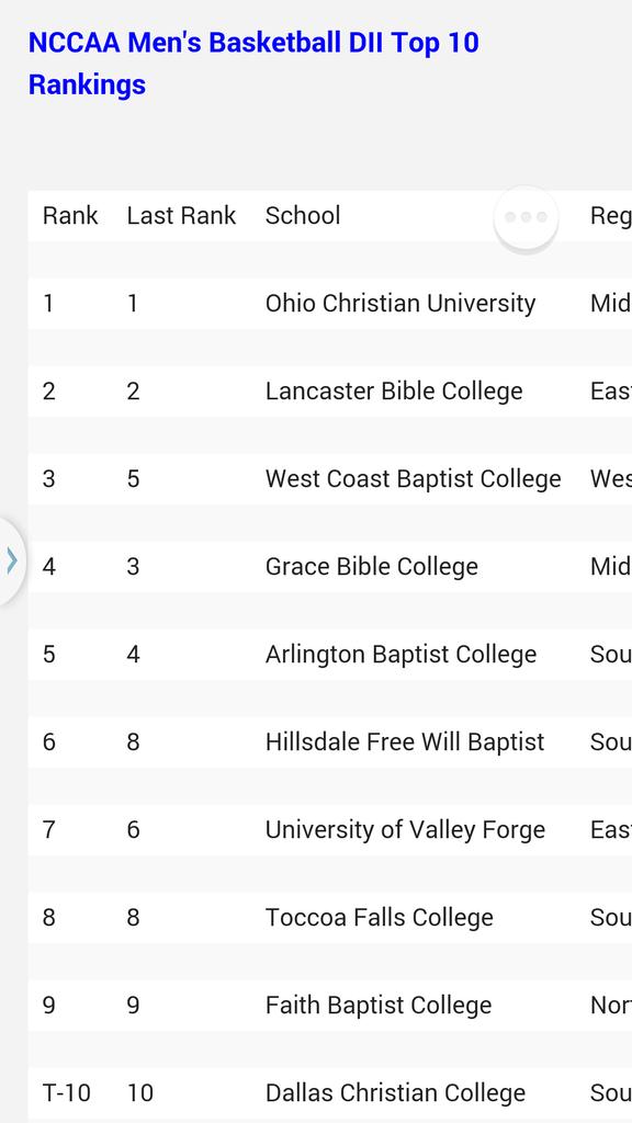 WCBC Mens Basketball tweet media