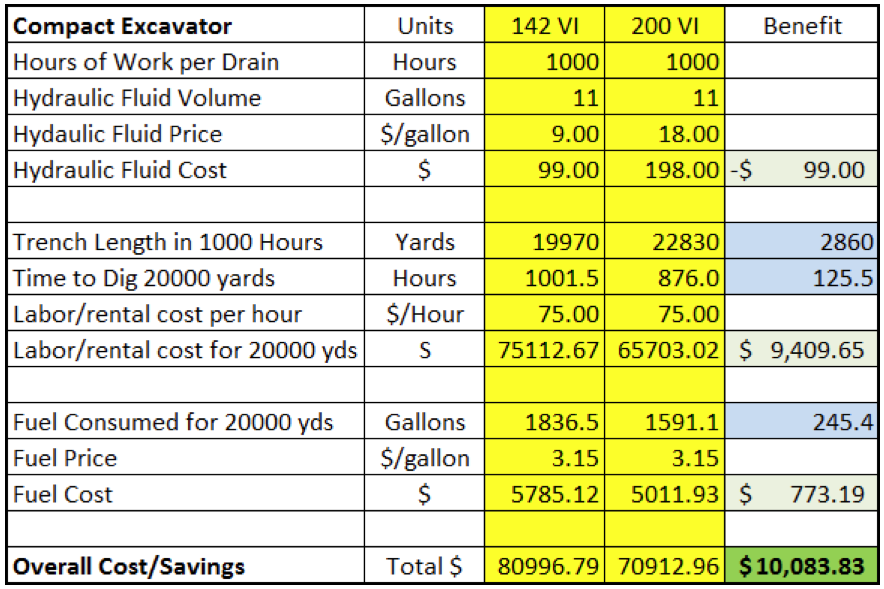 PowerMotionTech's tweet image. Two Sound Reasons to Use a Multigrade Hydraulic Fluid bit.ly/1AbMXfa