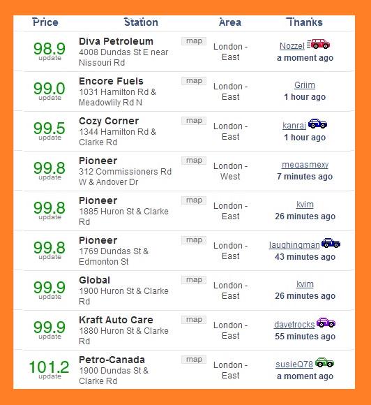 Gas prices in #ldnont are dropping below a dollar! #christmascameearly