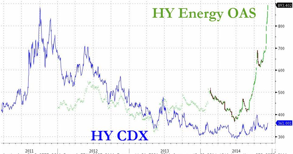 The source of Deutsche Bank's confusion zerohedge.com/news/2014-12-0…