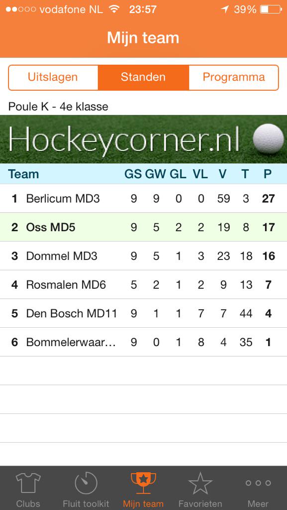 Tis a Fact ... 2de plek!