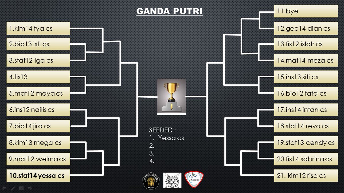 mipaopen2014's tweet photo. hasil drawing pertandingan MIPA OPEN 14 nomor ganda putri http://t.co/JC8ybV3zWL