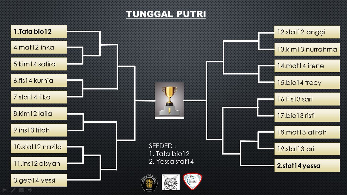 mipaopen2014's tweet photo. hasil drawing pertandingan MIPA OPEN 14 nomor tunggal putri http://t.co/WoO0Qoj9SF