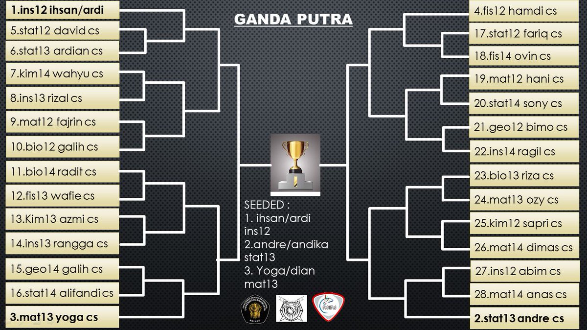 mipaopen2014's tweet photo. hasil drawing pertandingan MIPA OPEN 14 nomor ganda putra http://t.co/p1tLu7IYHb