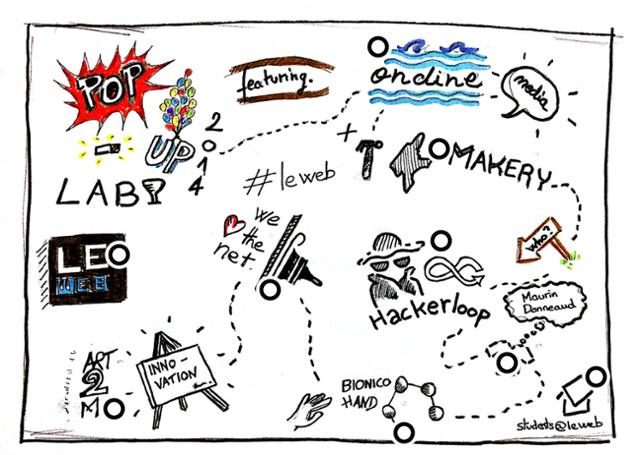 LeWebOlizer's tweet image. My #InteractiveImage by #CômeBohu #leweb leweb.trendolizer.com/2014/12/my-int…