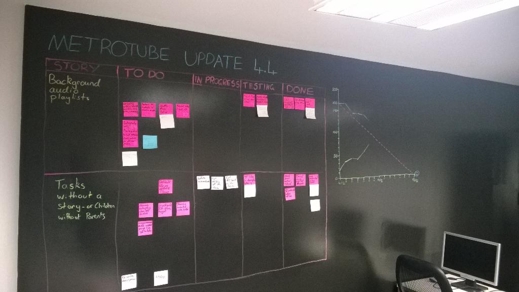 RadianDigital's tweet photo. The @metrotube team have their work cut out for next update... #scrum #agile http://t.co/h0Dof1fm3V