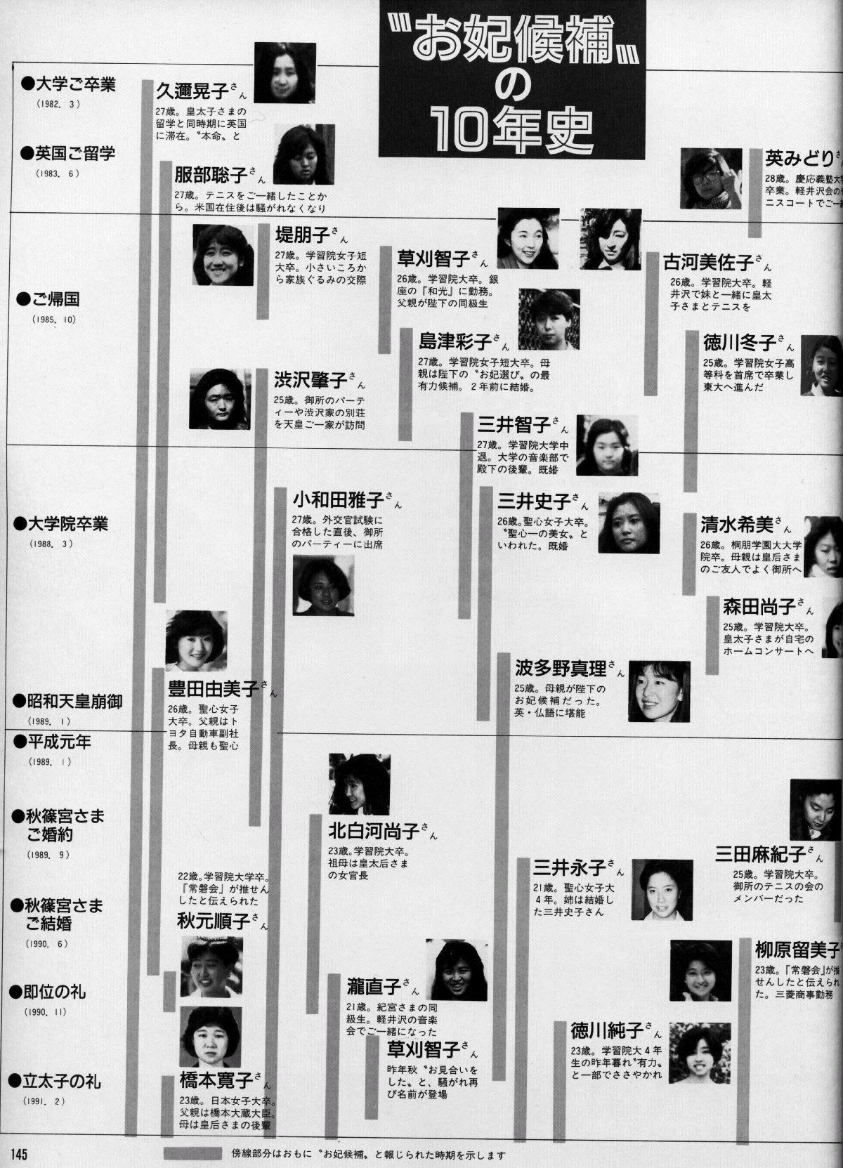 Tomomo Fajiarunyu12 Krm Tr3 Nozomu1972 Mizhruuu Bluefoxhispeed Sdu2pck2 ふぁじさん お妃候補にこんなのありました 久邇晃子 さんが有力候補だった Http T Co Kvrtkxtwzt Tomomo Fajiarunyu12 Krm Tr3 Nozomu1972 Mizhruuu Bluefoxhispeed Sdu2pck2 ふぁじさん お妃候補にこんなのありました 久邇晃子 さんが有力候補だった Http T Co Kvrtkxtwzt