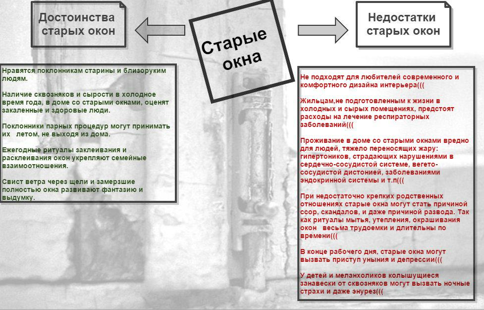 У Вас сильный иммунитет,крепкая нервная система и вы близоруки?Тогда Вы оцените старые #окна ☆ okna-saratov.info/about.html