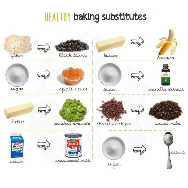 GamerHackHeaven's tweet photo. useful little chart of optimal substitute ingredients ! #food #foody http://t.co/H5jT85qrx7
