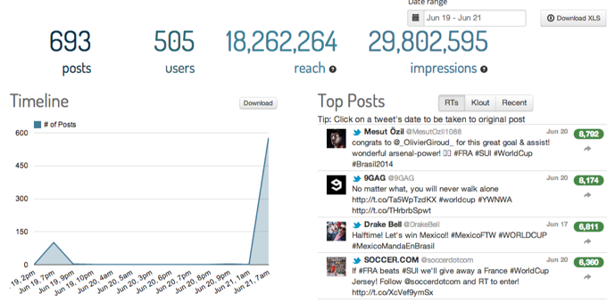 AMDConsultant's tweet photo. How to Perform a Hashtag Search Across Multiple Channels http://t.co/4pIuMxJmUJ via @razorsocial http://t.co/8QUG3NIGLw