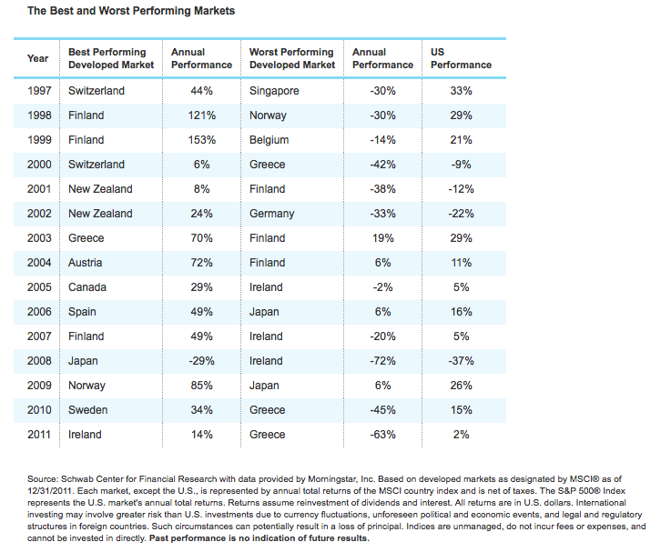 Chart Nerd tweet media