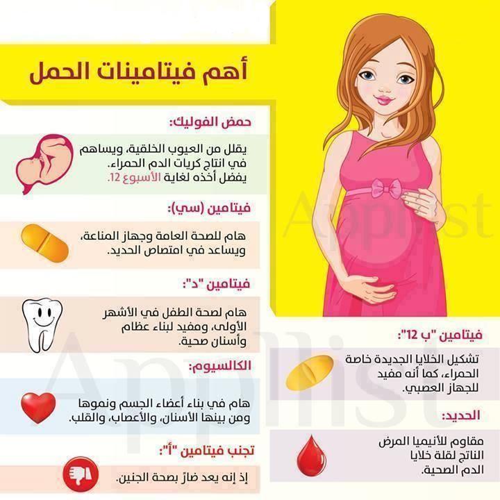 MedicalGerman's tweet photo. اهم #فيتامينات #الحمل http://t.co/jNkIAgiHAT
