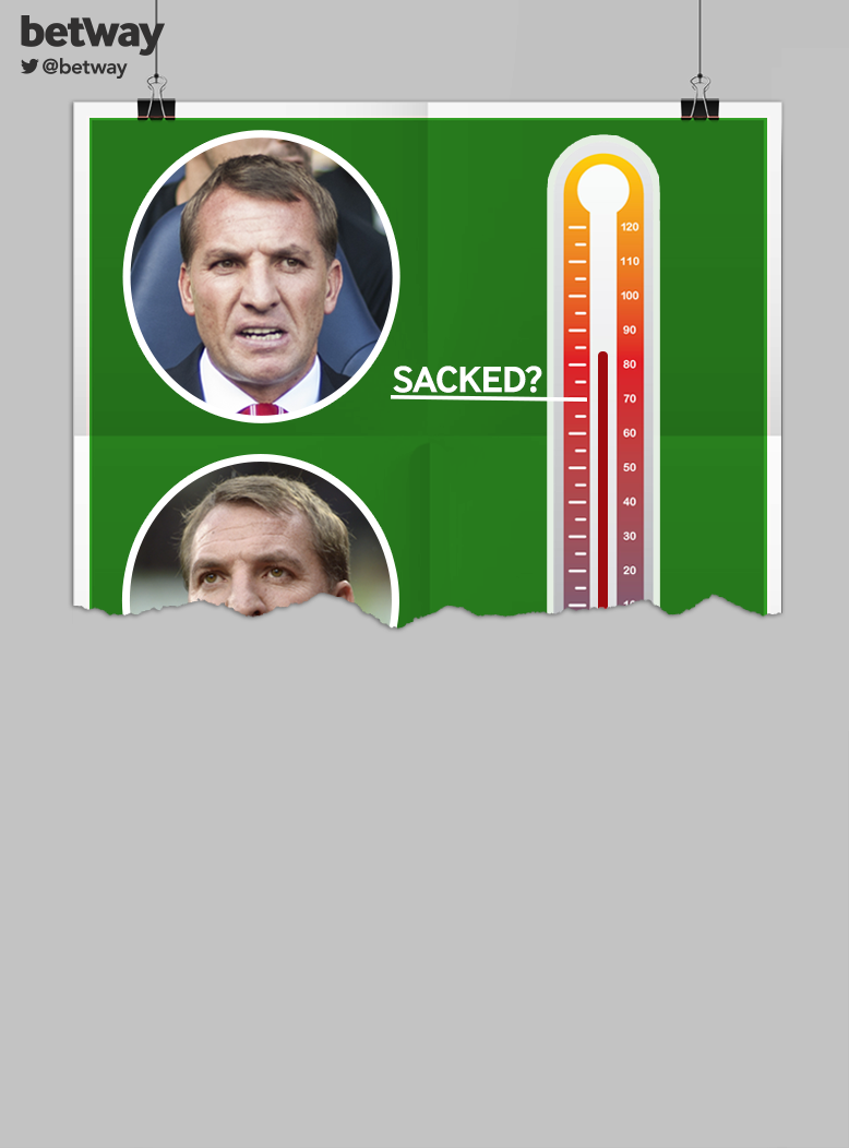 betway's tweet photo. The 'Brendan Barometer' after Liverpool crashed out of the #ChampionsLeague. #LFCvsFCBasel #Rodgers #Liverpool. http://t.co/gaMPuXMdjt