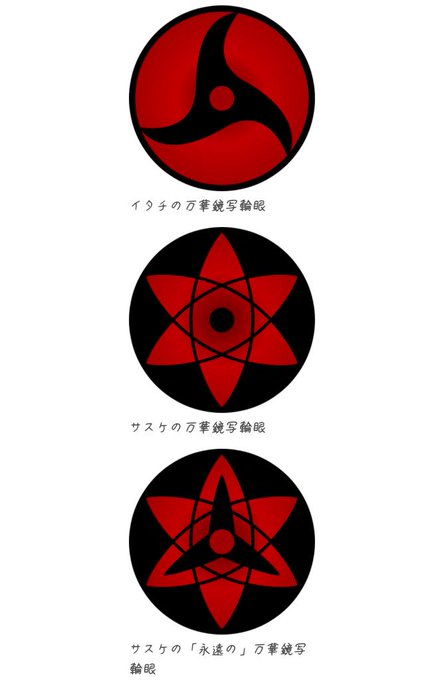 ナルト 万華鏡写輪眼の種類や所有者まとめ うちは一族の秘術を紹介 2ページ目 Selvy