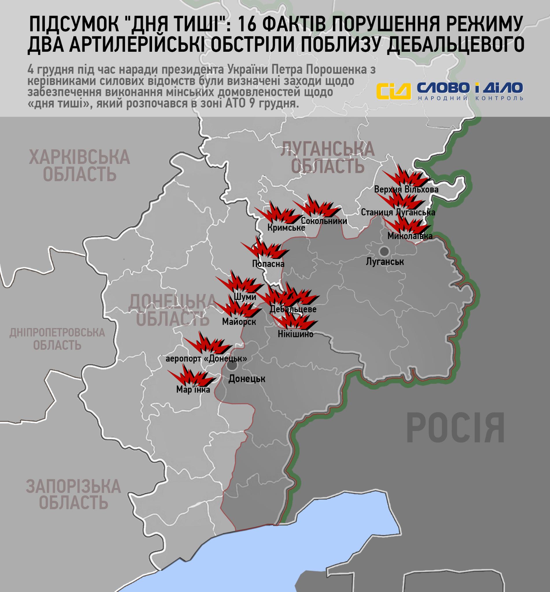 Режим прекращения огня пролонгирован, - СНБО - Цензор.НЕТ 686