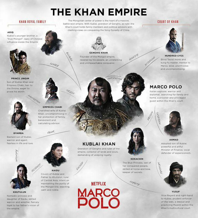 Marco Polo on X: Your cheat sheet for the Song Dynasty. All episodes  streaming Friday, 12/12.  / X