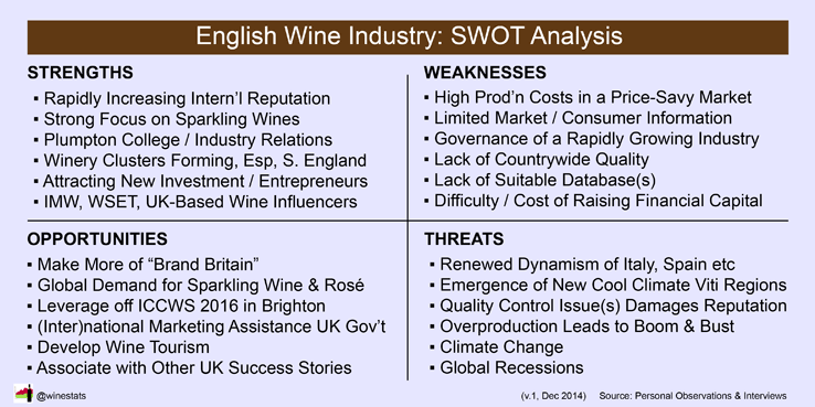 Swot template image
