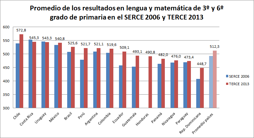 chile e inglaterra