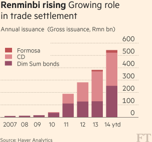 'The full internationalisation of the renminbi is inevitable; it’s a question of when.' on.ft.com/1B7EFG6
