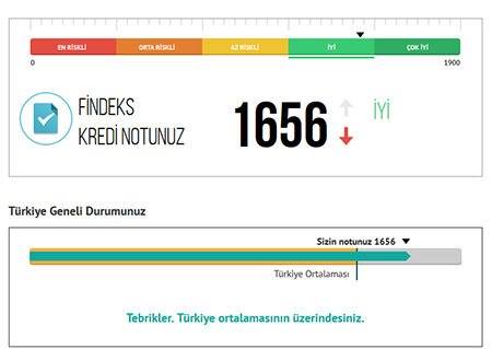 Kredi Notu Öğrenme tweet media