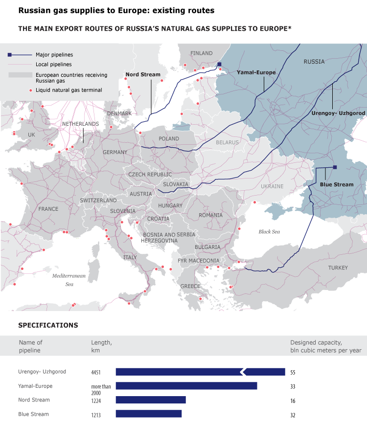 Карта газы сейчас. Где добывают газ в россии. Месторождения природного газа на карте мира. Месторождения газа в россии на карте. Газовые трубопроводы в европу.