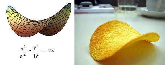 ScienceATM's tweet image. This is mathematical formula of a Pringle.