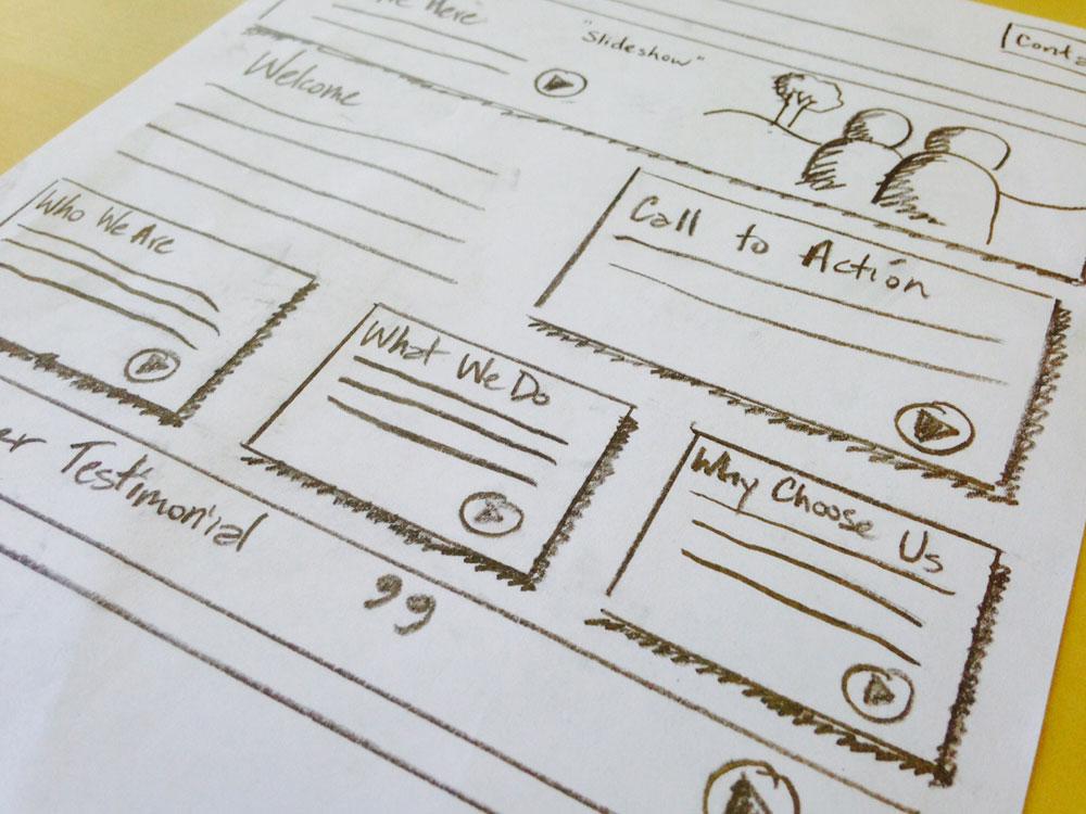 splendoragency_'s tweet image. #WebsiteWireframe – #website blueprints help us map out all the important features so we know where to design what.