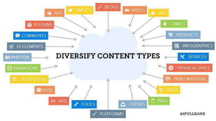 FlutterHQ's tweet image. Scaling Quality Content buff.ly/1qvTmSB