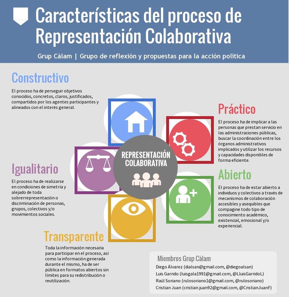 Propuesta del Grup Càlam: #RepresentaciónColaborativa bit.ly/1vEwJXN <a href="/alorza/">Alorza</a> <a href="/jsahuquillo/">Jose L. Sahuquillo</a> <a href="/rafarubio/">Rafael Rubio Nuñez</a> <a href="/XarxaIP/">Xarxa IP</a>
