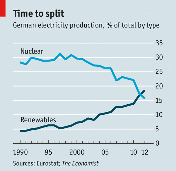 The Economist tweet media