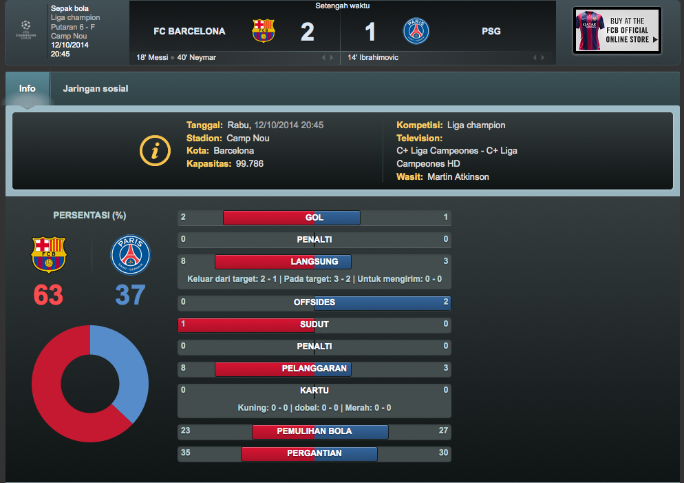 FCB_Indonesia's tweet photo. Statistik babak 1 dapat dilihat di: http://t.co/ImTKQZlBnq http://t.co/fR4emmKTCl #fcblive #FCBPSG [Via: @fcbarcelona_id]