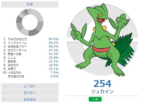 ジュカイン 育成論