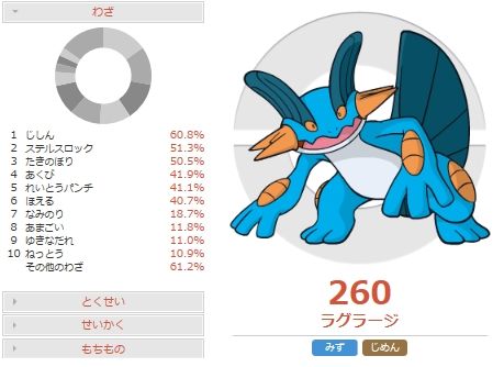 ライト 害悪ポケモン殲滅日記 님의 트위터 一部修正しました 害悪ポケモン殲滅ブログ 物理アタッカー型 メガラグラージの調整と対策 ポケモンoras Http T Co Zncspwaks0 Http T Co Yflwkumpj0 트위터