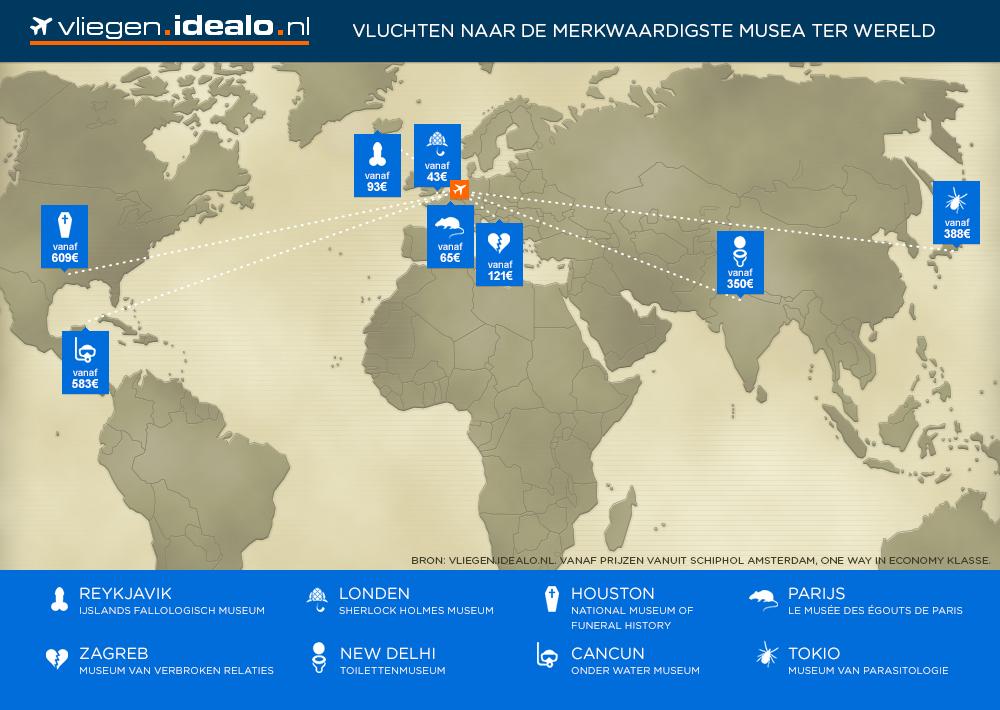 merkwaardigste musea ter wereld: Een infographic door idealo. #reizen #vliegen #Musea #airline #vliegtickets