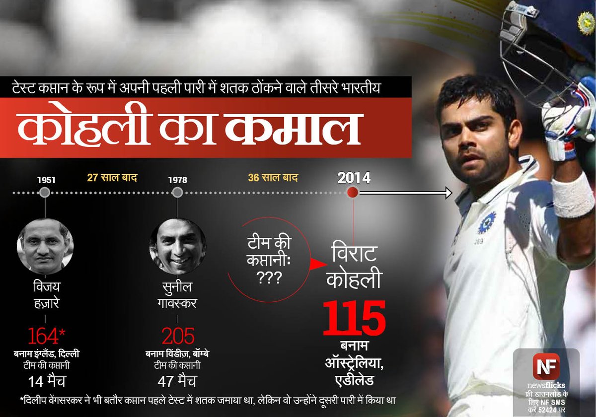 newsflickshindi's tweet photo. #AUSvIND में #Kohli ने दिया ऑस्ट्रेलिया को करारा जवाब. बने #3rdIndian #KohliKamal #Rahane http://t.co/HnyceTpYr5