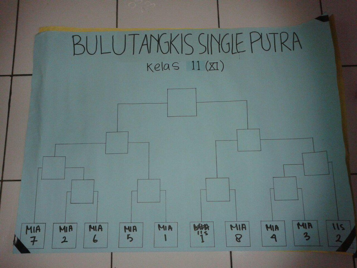 Optimus48_'s tweet photo. Ini bagan pertandingan bulutangkis single putra untuk kelas 11 http://t.co/ahoNbaRucJ