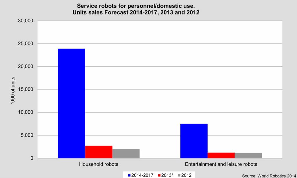 executive summary world robotics 2017 industrial robots