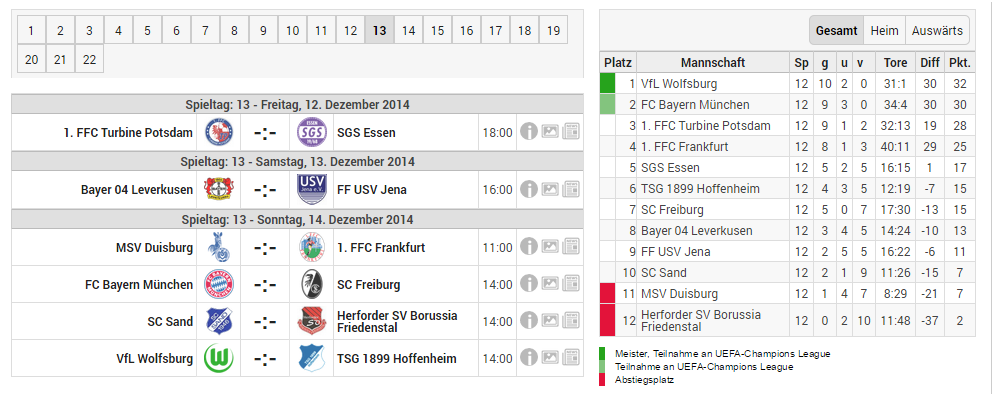 NewsFBL's tweet photo. #AFBL #Round13: FRI: #TPSGS (18:00 CET) | SAT: #LEVJEN (16:00) | SUN: #MSVFRA (11:00) #SCSHSV #WOBTSG #FCBSCF (14:00) http://t.co/T3Pbh9mZhw