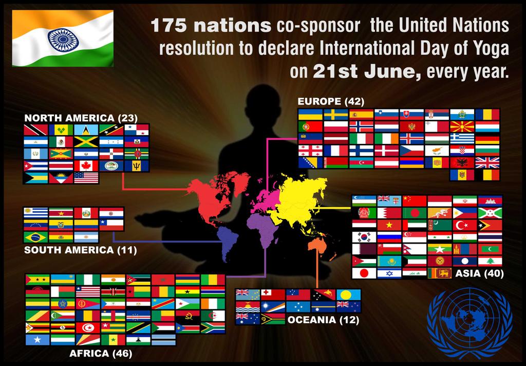 RATHEREXPOSETHEM: UNITED NATIONS ADOPTS YOGA DAY JUNE 21, 2015.