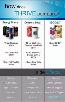 nicoledillon87's tweet photo. #NoComparison http://t.co/9SQV3wSElx #JoinMeOnFacebook #healthyliving #Boost #Alkaline #thriveNBCU http://t.co/62th6WaN0K