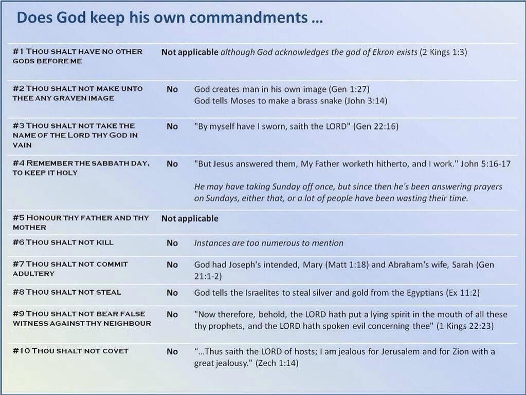 IronAtheist's tweet photo. God of the bible is a liar!
.
. http://t.co/psvMkxxXpD