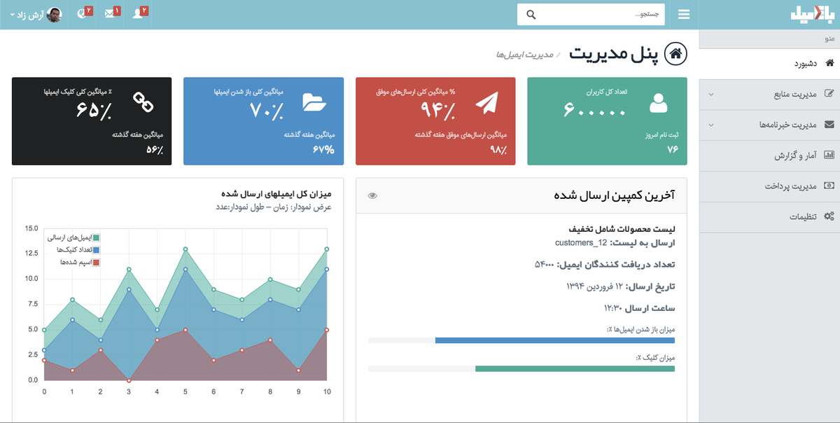 zigzaglab's tweet photo. We are working on a B2B version of @baaemail. More news coming soon! http://t.co/DQxhUxMiOE
