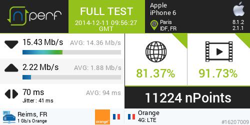Eerco1981's tweet photo. Score: 11224 nPoints, down/up:15430/2222 kb/s / Mobile:Orange France / #iPhone6 / #nPerf iOS v2.1.1 http://t.co/XJfUwpFJQD