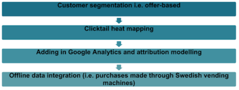 Econsultancy's tweet photo. Three key insights from our "The Past, Present and Future of Website Optimisation" report http://t.co/GE50XtVPsh http://t.co/xSDR8KfjhT