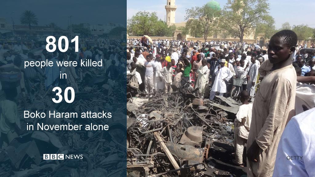 BBCWorld's tweet image. Nigerian jihadist group Boko Haram is killing hundreds a week, BBC study finds bbc.in/1yC8fFI #BBCGoFigure
