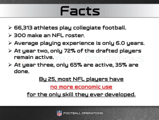 TDFBcoach's tweet photo. #BeyondXsAndOs RT @BuckyBrooks Hope players foregoing their final seasons of eligibility are receiving sound advice http://t.co/FxJcUGb8oQ