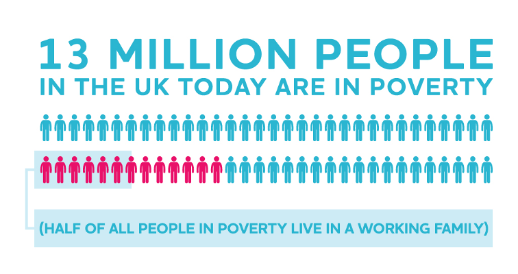 jrf_uk's tweet photo. Recap: Read our "state of the nation" report Monitoring poverty and Social exclusion 2014 http://t.co/EGRBhYvIUT http://t.co/SNbzkxVmCN
